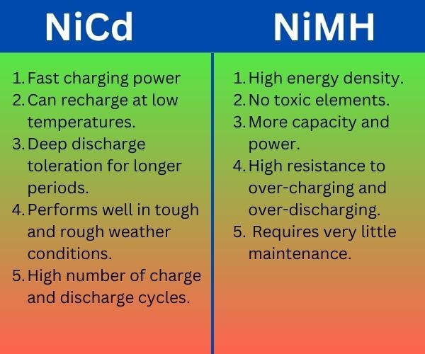 NiCd vs NiMH rechargeable battery