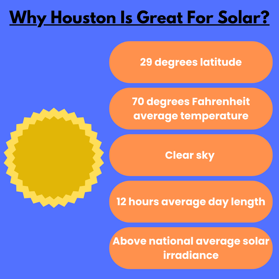 Houston ideal for solar lights